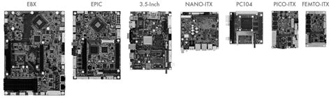 Single Board Computers- Choosing Form Factors - WinSystems