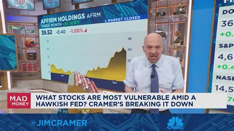 Jim Cramer talks how to shield your portfolio from speculative stocks ...