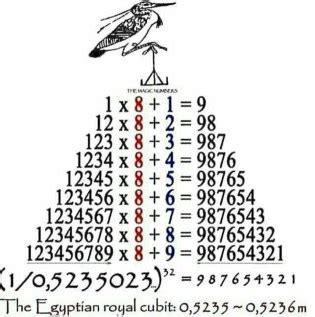 Ancient Egypt Mathematics Facts - Scienceworksheets.net