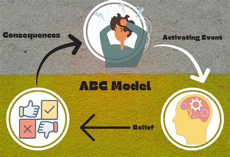 What Is ABC Model In Cognitive Behavioral Therapy- How It Works - Beyondpsychub