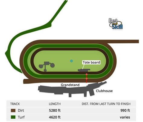 Today's Santa Anita Racing Tips, Predictions & Odds