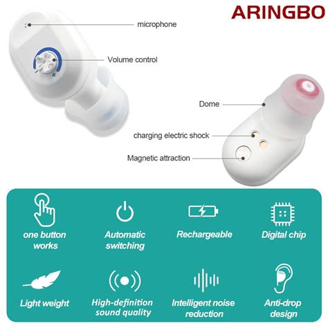 Recharge Best CIC Hearing Aids Small Inner Ear Inv... – Grandado