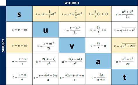 Unbelievable Classical Mechanics Formula Sheet Ap Physics 2020 Cheat