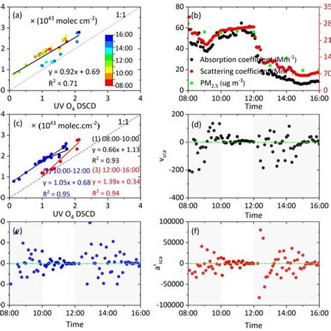 An example of a mercury emission spectrum recorded from the CompAQS... | Download Scientific Diagram