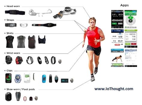 Wearable Technology in Healthcare | Sports | Fitness | Health | ElderlyCare