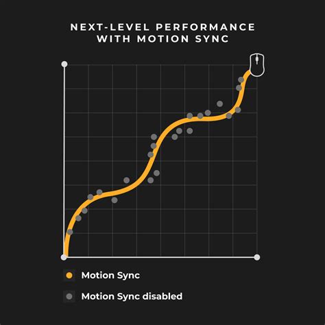 What is Motion Sync and How it Improves Your Mouse Tracking