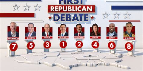 Fox News Politics: First GOP presidential showdown - Total News