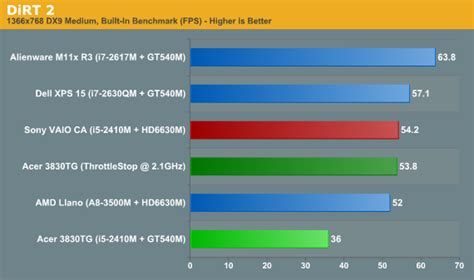 Medium Detail Gaming Comparison - Mobile GPU Faceoff: AMD Dynamic ...