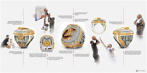 Official 2016 Cleveland Cavaliers NBA Championship Ring - Baron® Rings