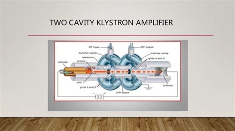 Characteristics of two cavity klystron