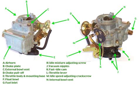 Small Motor Carburetor Diagram