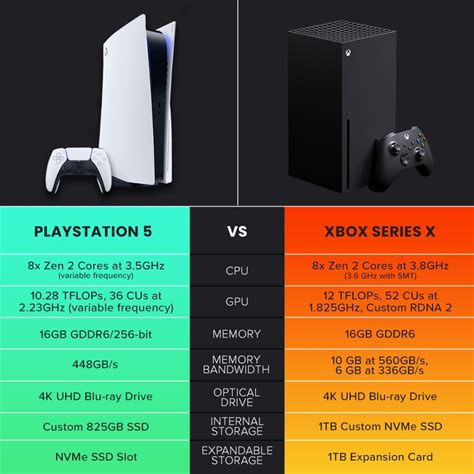 test Seaside Trideset playstation 5 vs xbox serie x violinista čuven ...