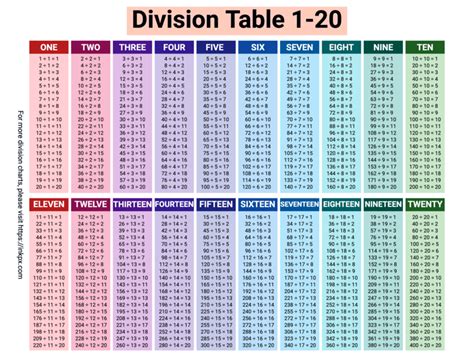 Free Printable Colorful Division Table 1-20 · InkPx