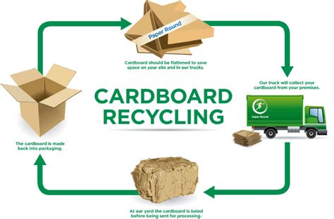 Sustainable Packaging Solutions | BC Box Manufacturing