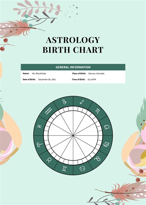 Astrology Natal Birth Chart Reading Template in Illustrator, PDF ...