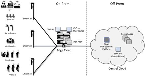 mobile cellular network architecture_mobile network architectures-CSDN博客