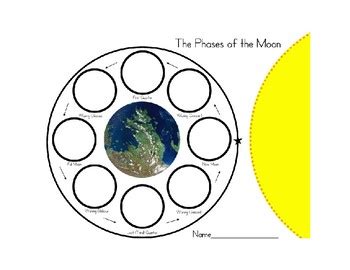 Phases of the Moon Template by Strategic-Allye Thinking | TPT