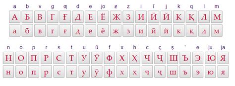 Tajik Keyboard Online Cyrilic Alphabet – Local Fonts