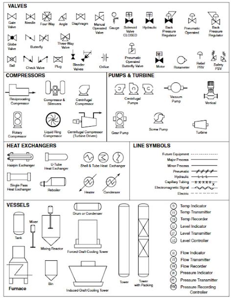 Flow Diagram Instrument Symbols | Images and Photos finder