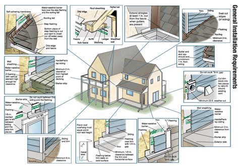 How To Install Vinyl Siding In 15 Easy Steps? - EVOKING MINDS