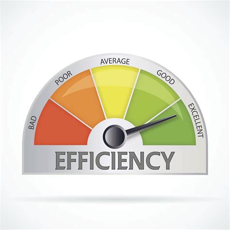 Efficiency chart - Review of Optometric Business