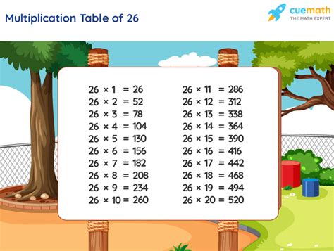 Table of 26 - Learn 26 Times Table | Multiplication Table of 26