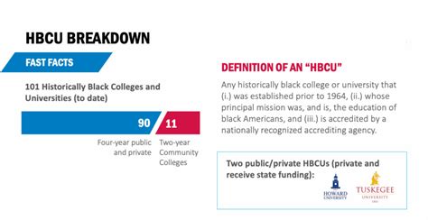 About HBCUs | Thurgood Marshall College Fund