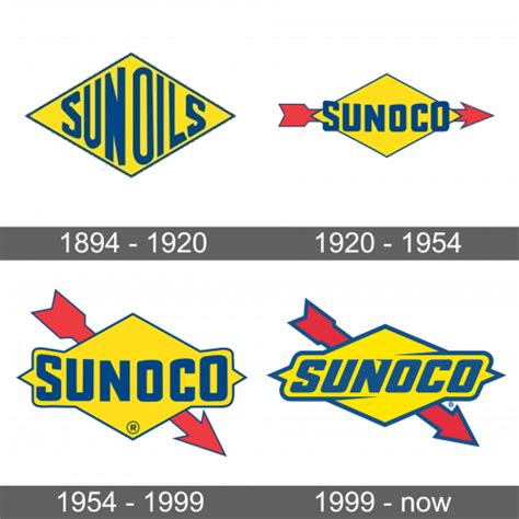 Sunoco Logo and symbol, meaning, history, sign.