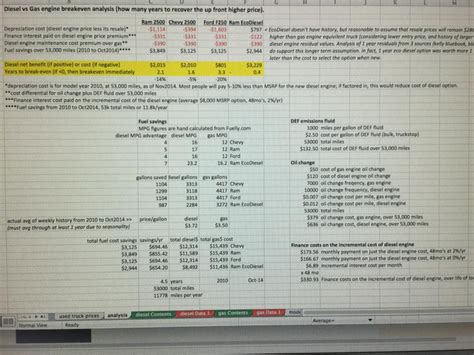 EcoDiesel vs Hemi breakeven analysis (please contribute to improve it ...