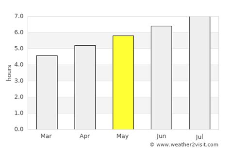 Gijón Weather in May 2024 | Spain Averages | Weather-2-Visit