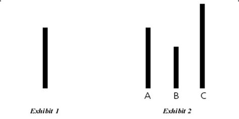 Asch Conformity Experiment: How Do Other People Influence Your Decision?