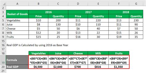 Real GDP Formula | Calculator (Examples with Excel Template)