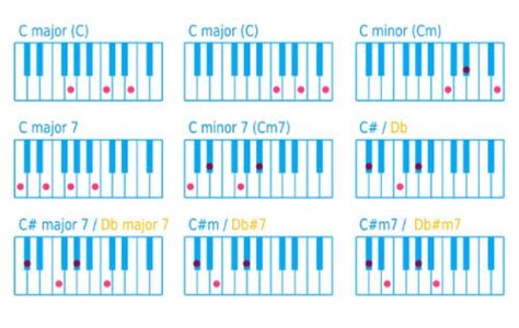 Learn Basic Chord Inversions Piano In Days | My XXX Hot Girl