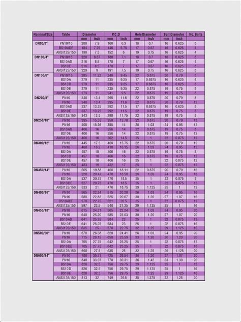 Printable Flange Size Chart