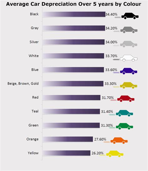 CAR VALUES | USED CAR VALUES | USED CAR PRICE