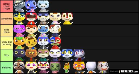 ACNH Cat villagers tiers Tier List Maker - TierLists.com