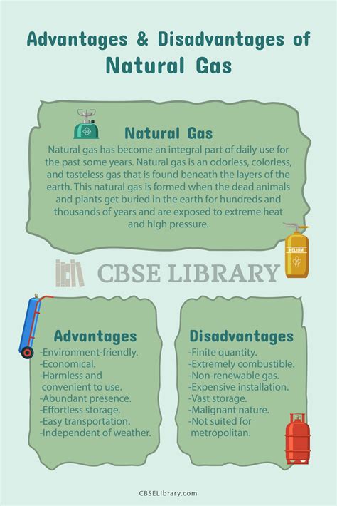 Advantages And Disadvantages Of Natural Gas | Definition, Uses, Various ...