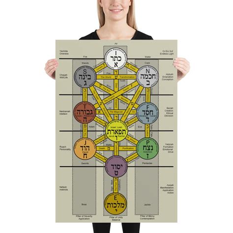 Kabbalah With Psychology Poster - Etsy