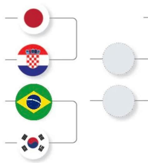 Japan vs South Korea could happen 👀 : r/worldcup