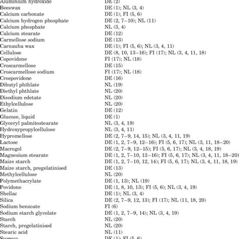 Structure of amitriptyline hydrochloride. | Download Scientific Diagram