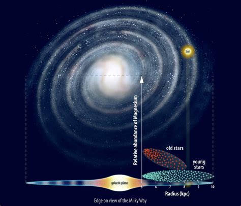 Milky Way Galaxy May Have Formed Inside-Out, Study | Sci.News