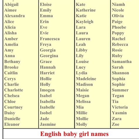 I was looking up English girl names and Danielle and Eleanor were right by each other ...