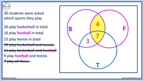 Venn Diagram 3 Circles Worksheet - Worksheets For Kindergarten