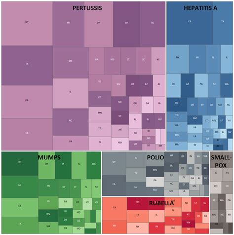 Treemap hierarchy and how to deal with small leaf size - Visual Design - VisGuides