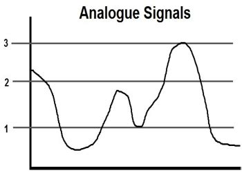 What is Analogue Signal? - QS Study