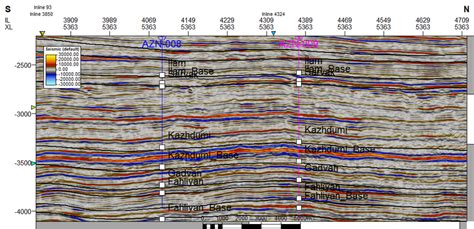 Sample of seismic data section with formation top, depth domain seismic ...