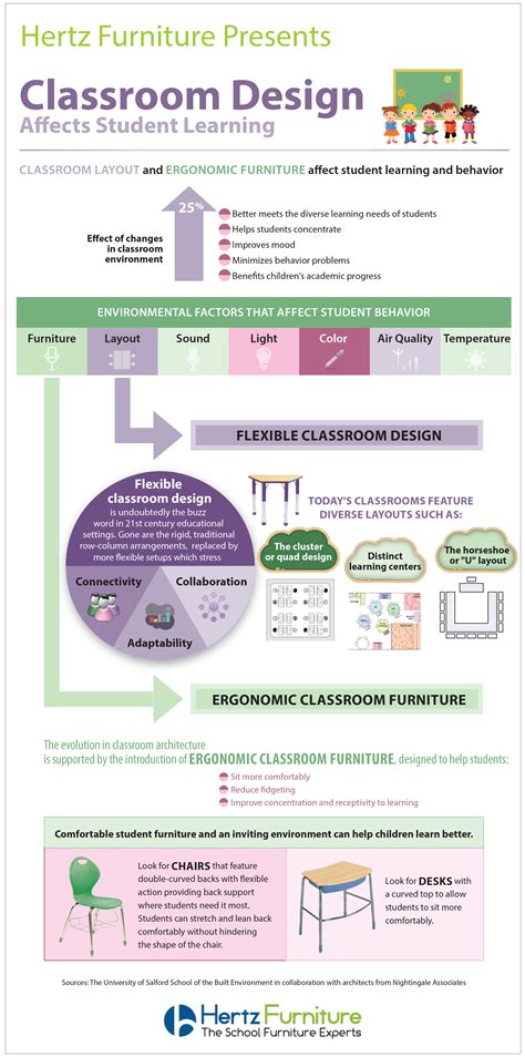 Classroom Design Affects Student Learning | A Blog for Principals and ...