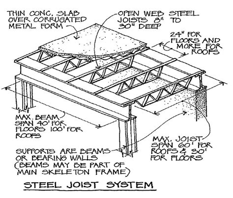 Floors - StudyBlue | Steel beams, Metal buildings, Steel frame construction