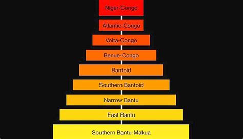 4 Fascinating South African Languages (Sotho-Venda Group)