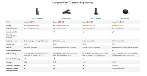 Amazon Announces New 3rd Gen Fire TV Stick & Fire TV Stick Lite